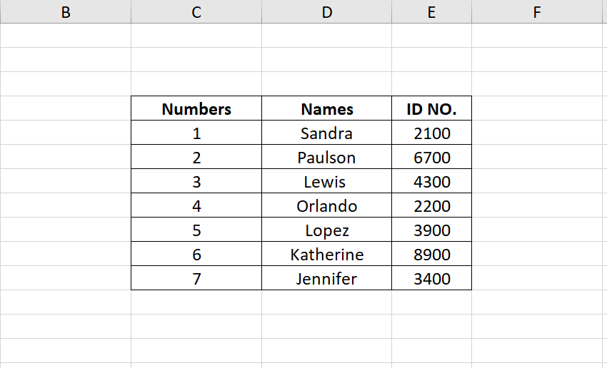 All Borders Applied to Database