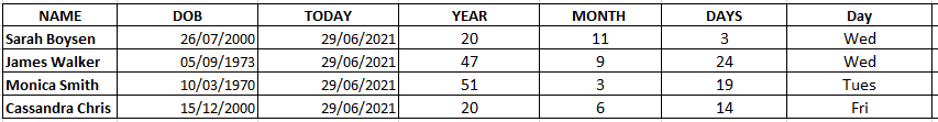 Calculated Weekdays of Birth