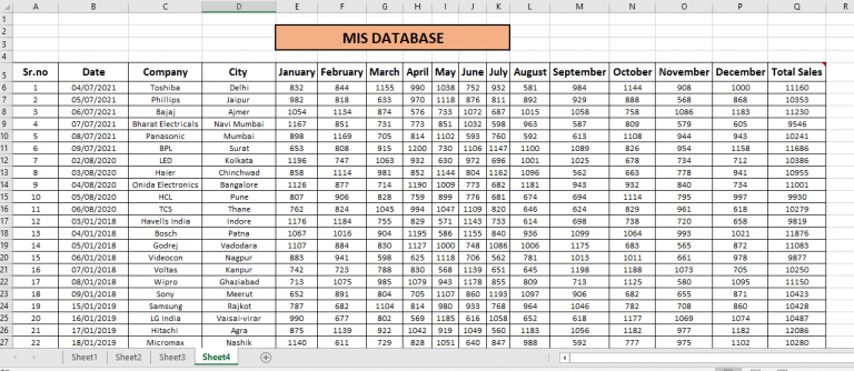 tabular pivot table in excel