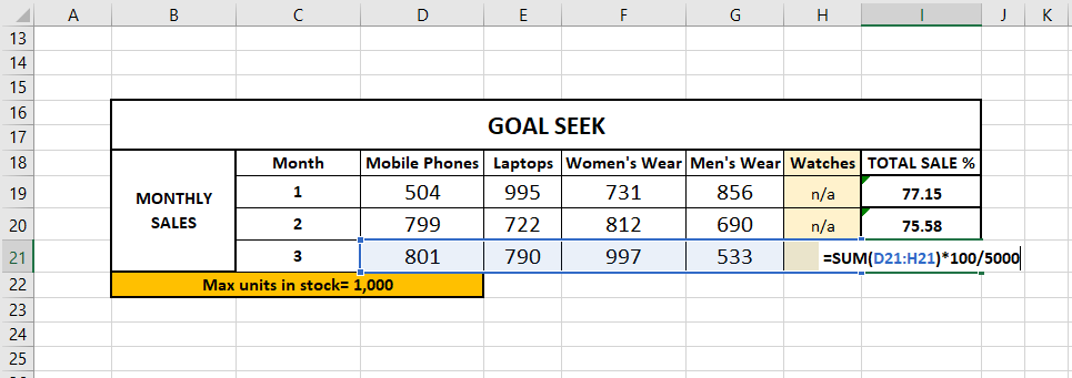 Total Percentage for 5 Products