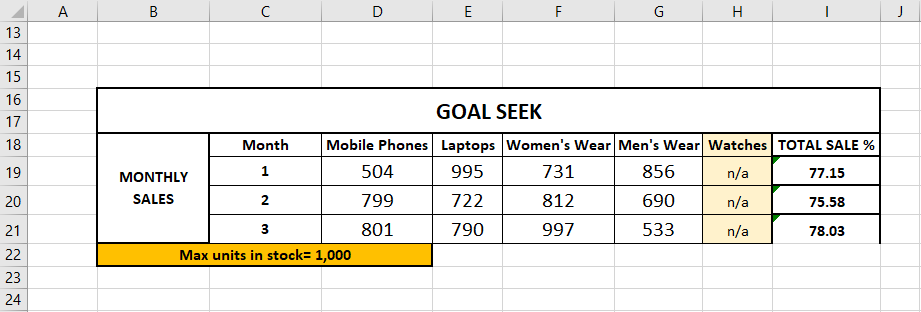 Sales Data for Four Products