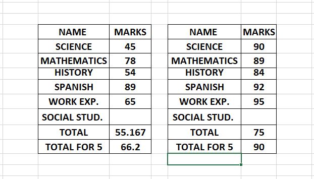  Goal Seek in Excel Total Percentage for 5 Subjects