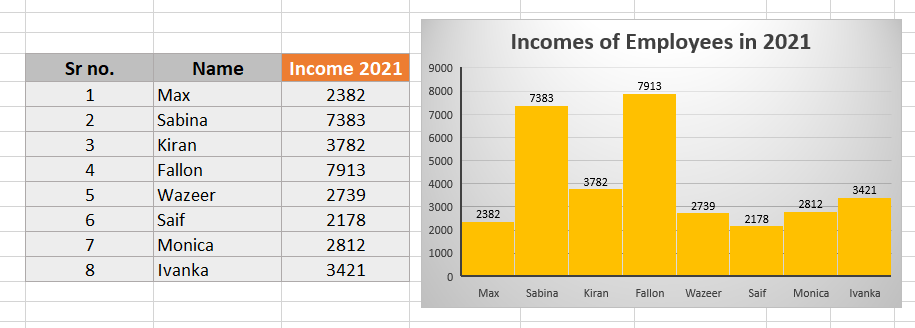 creating histograms in excel