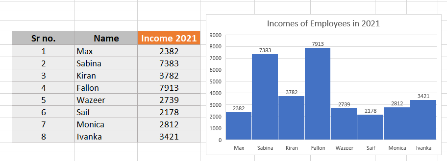 Well-structured Histogram