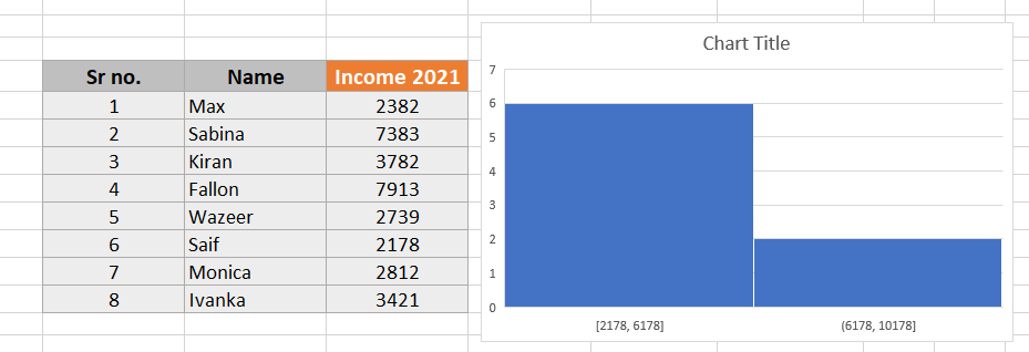 Pointless & Unstructured Histogram