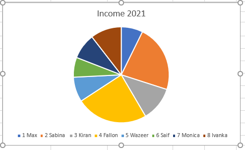 2D Pie Chart