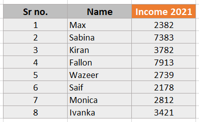 Sample Tabular Database for Histogram