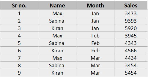 Sample Database