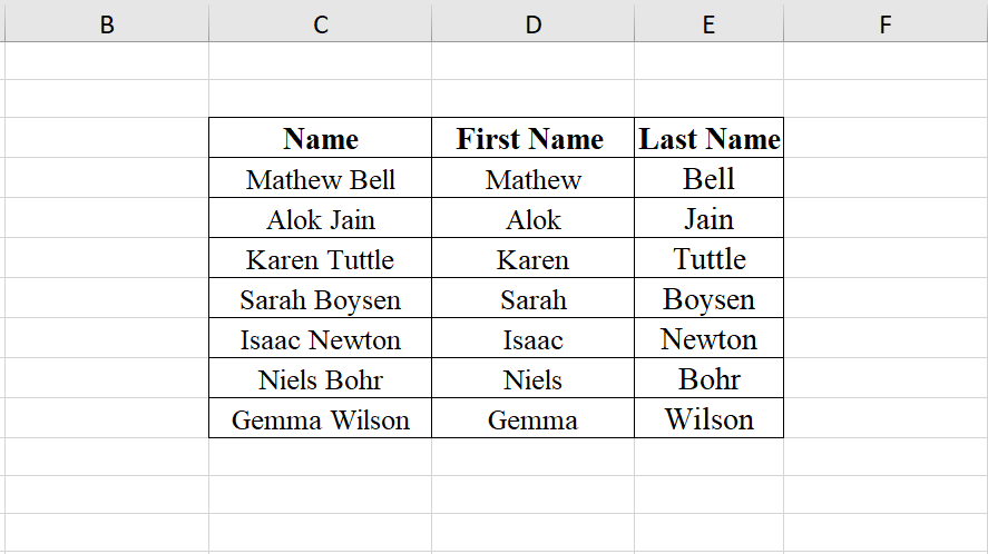 Separated Names