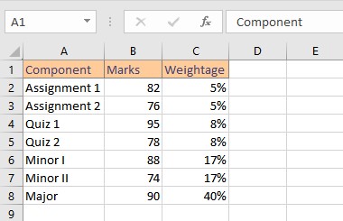Calculate the Weighted Average in Excel