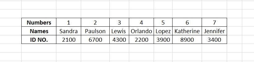 Transposed Database Transpose Data in Excel