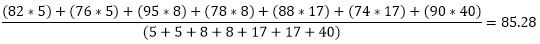 Calculate the Weighted Average in Excel