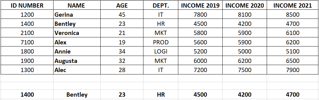 Result for ID No. 1400