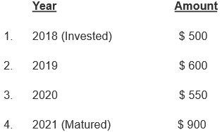 CAGR Example