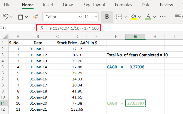 Cagr Formula Excel Negative Numbers