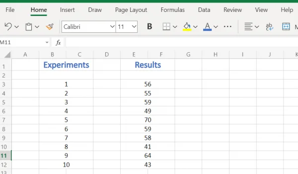 How to Calculate Confidence Interval in Excel? 4 Excel Sample data to calculate Confidence Interval