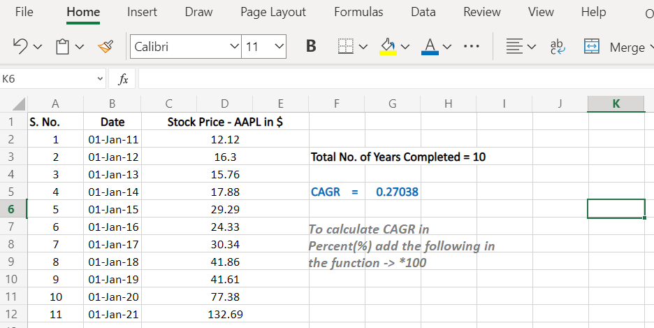 Final CAGR result