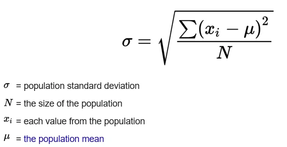 How to Calculate Confidence Interval in Excel? 3 Standard Deviation Formula