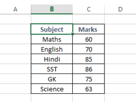 Sample Data to calculate Standard Deviation in Excel