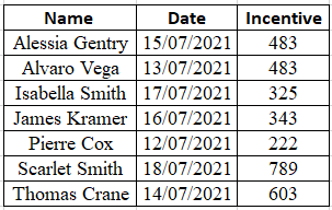 Sorting Data in Excel