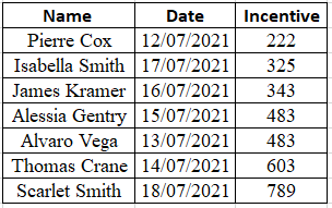 Sorting Data in Excel