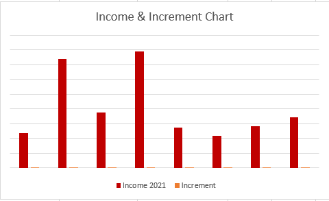 Edit Axis in Excel