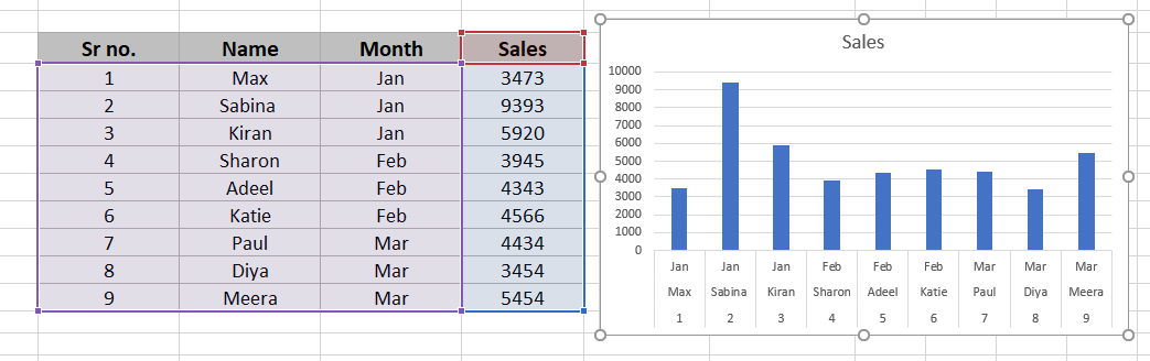 Auto-generated Bar Chart