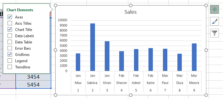 Chart Elements Options