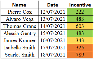 The Ultimate Guide to Sorting Data in Excel? - QuickExcel