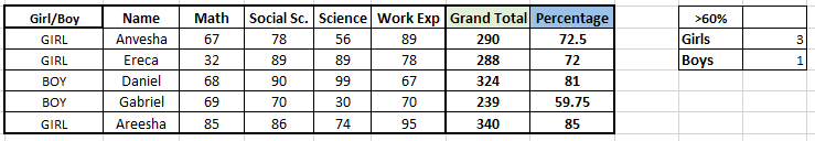 countifs calculated