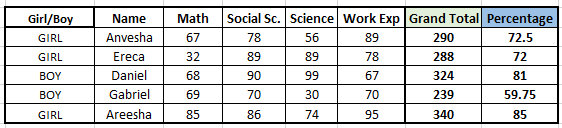 countifs sample data