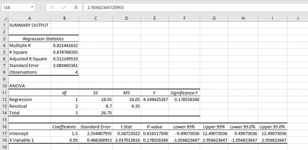 simple linear regression equation excel