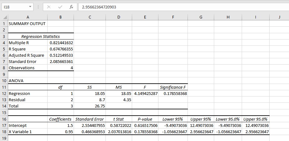 data analysis regression results