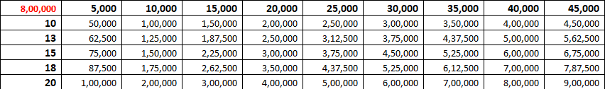 data table result