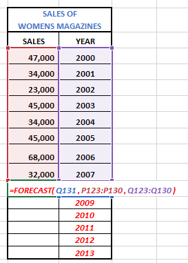 Forecast in Microsoft Excel