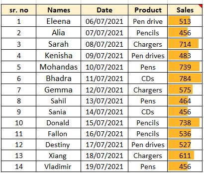 Highlighted Cells With Data Bars
