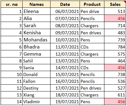 Highlighted Duplicate Values