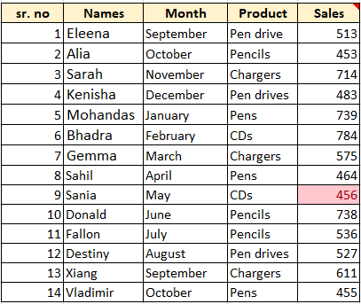 Highlighted Values Equal to 456