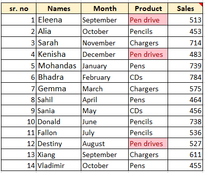 Highlighted Cells with Text Containing Pen Drives