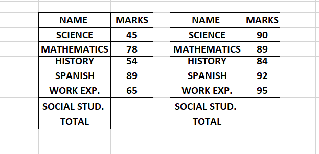 goal seek average nerd student data