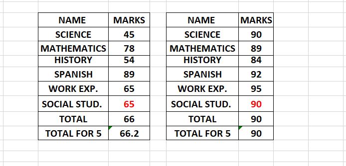 goal seek found both students