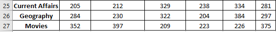 horizontal database