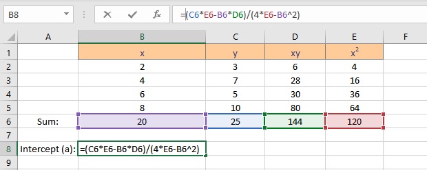 intercept calculation