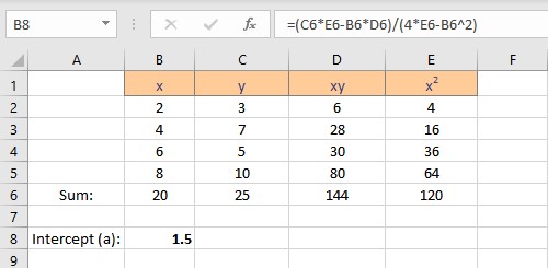 calculate linear regression equation excel