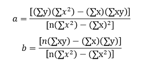 linear regression formula