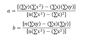 regression equation excel