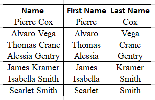 First Names and Last Names Separated from Full Names