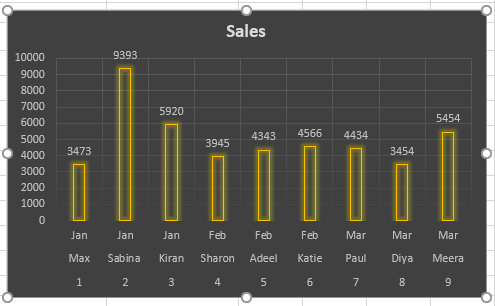 Customized Bar Chart