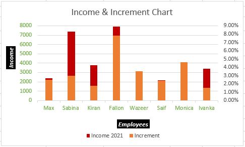 new chart look