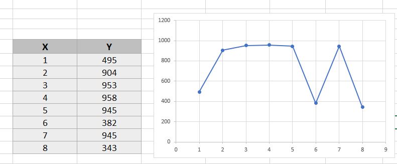 new sample chart